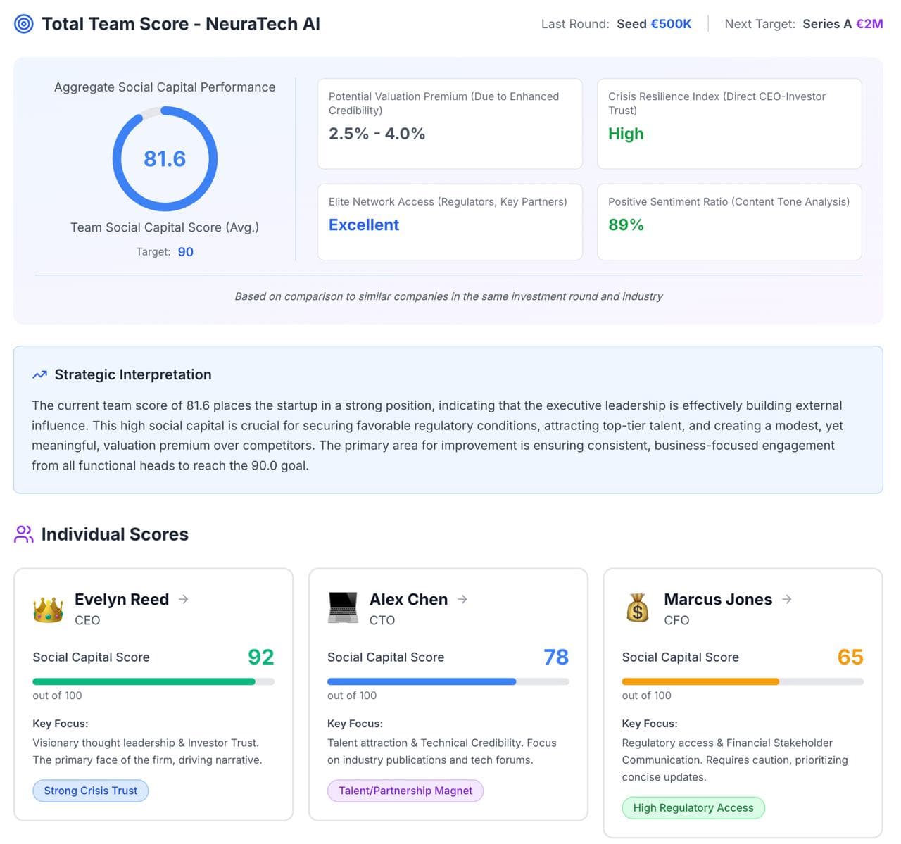 Team Social Capital Analysis Dashboard