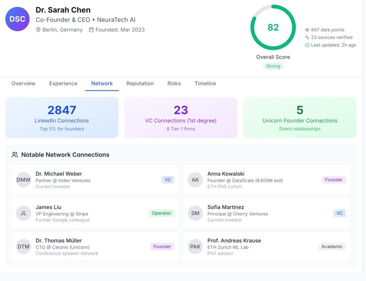 Network Analysis and Connections