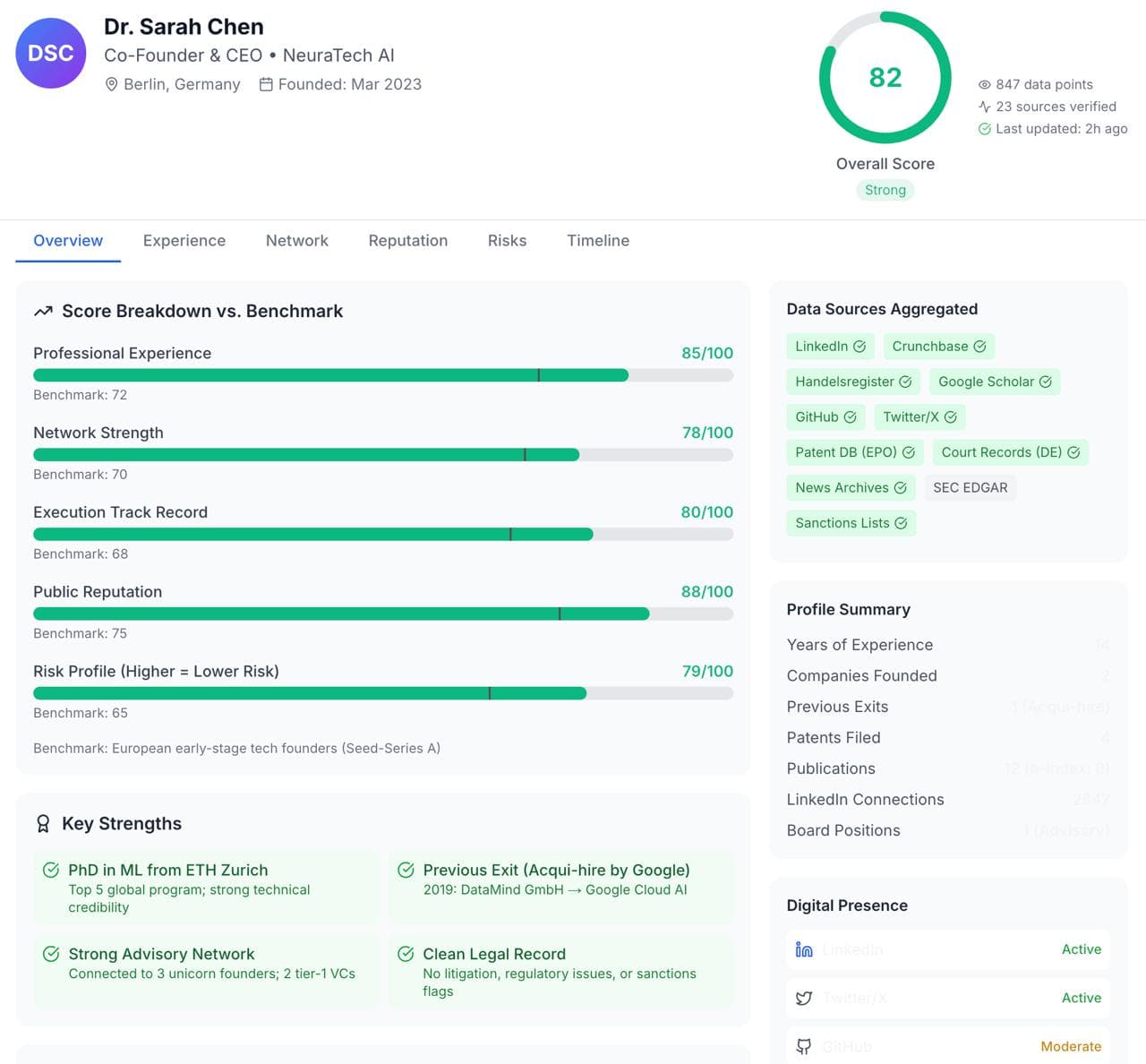 Individual Founder Intelligence Report